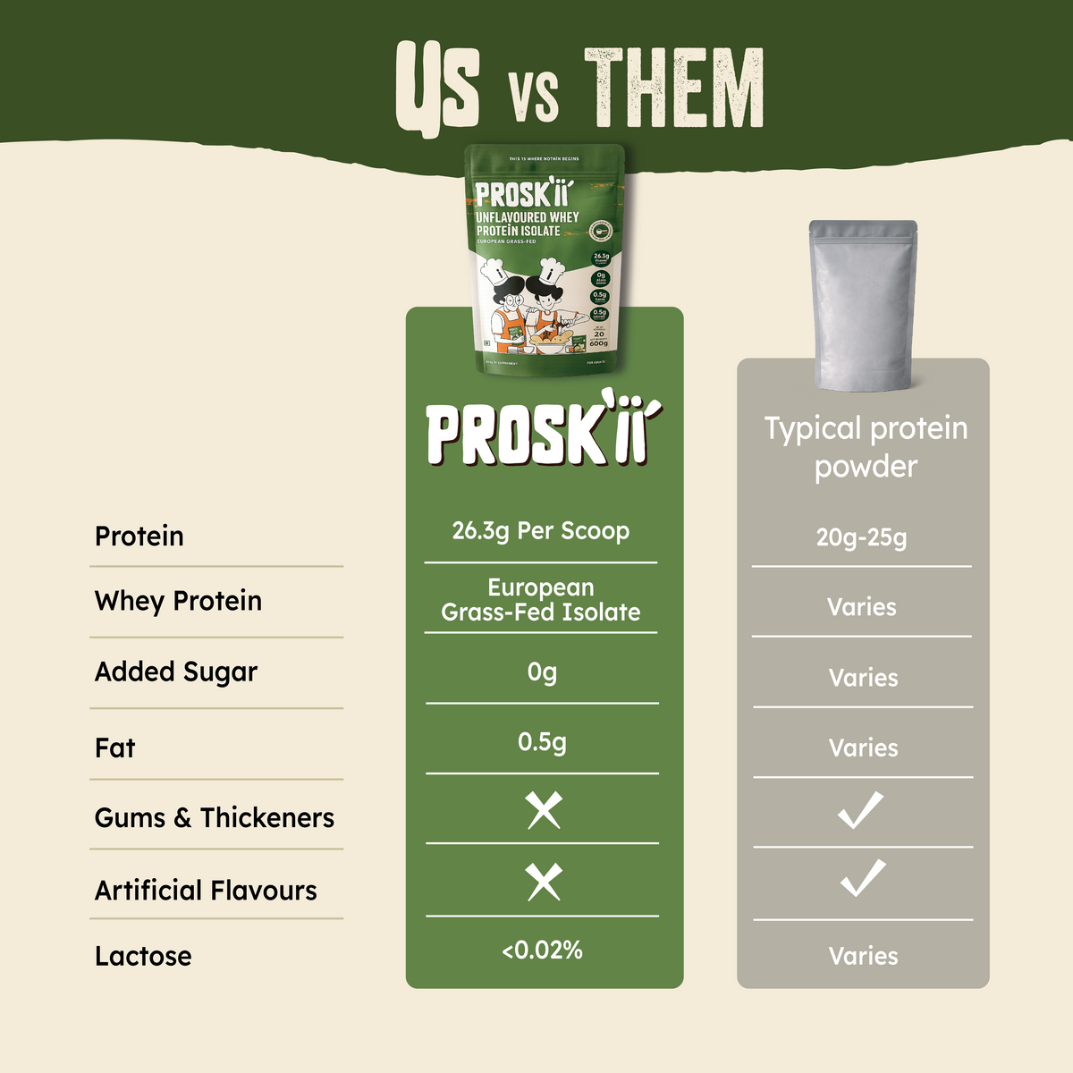 Unflavored Whey Protein Isolate