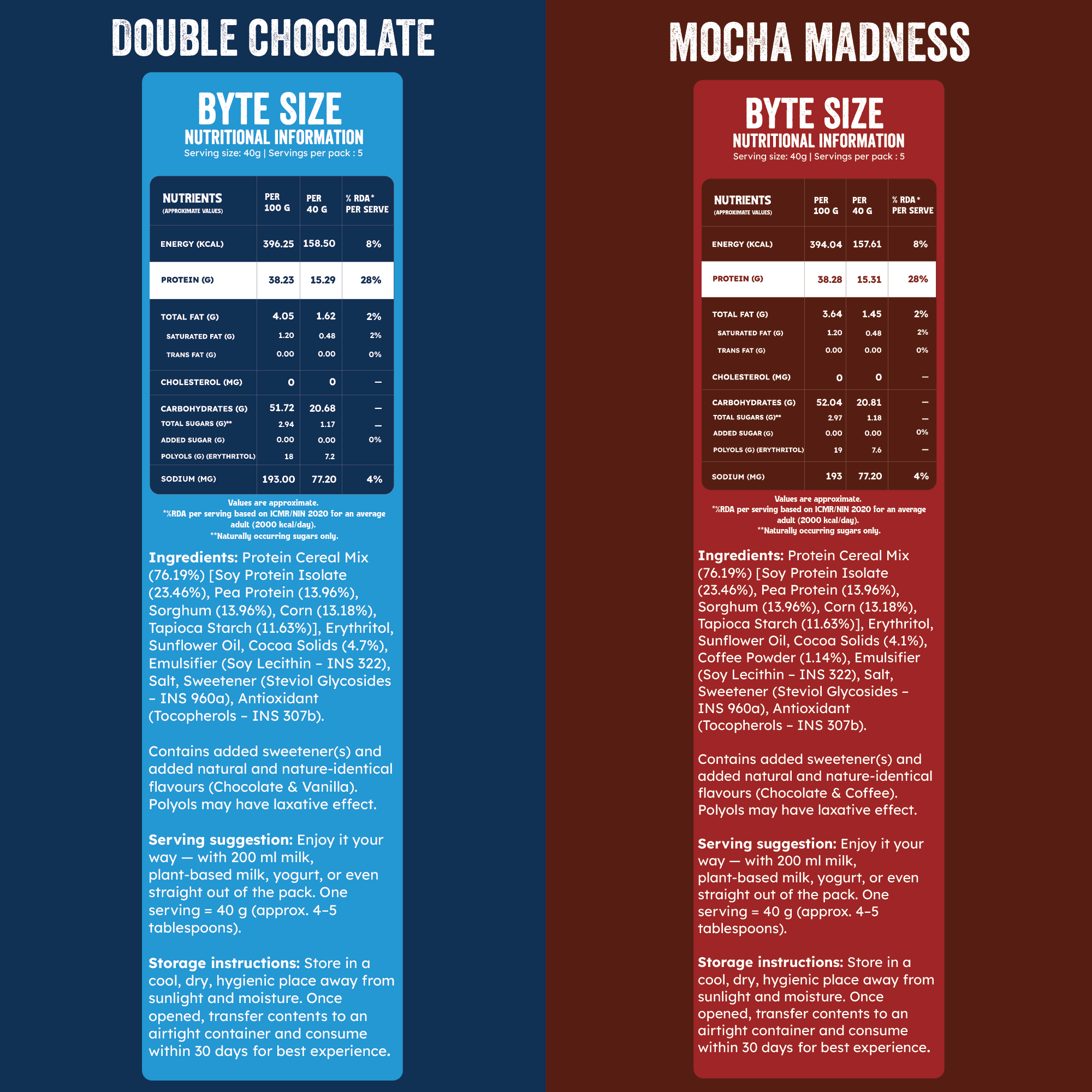 Founders’ Pick: Mocha + Double Chocolate