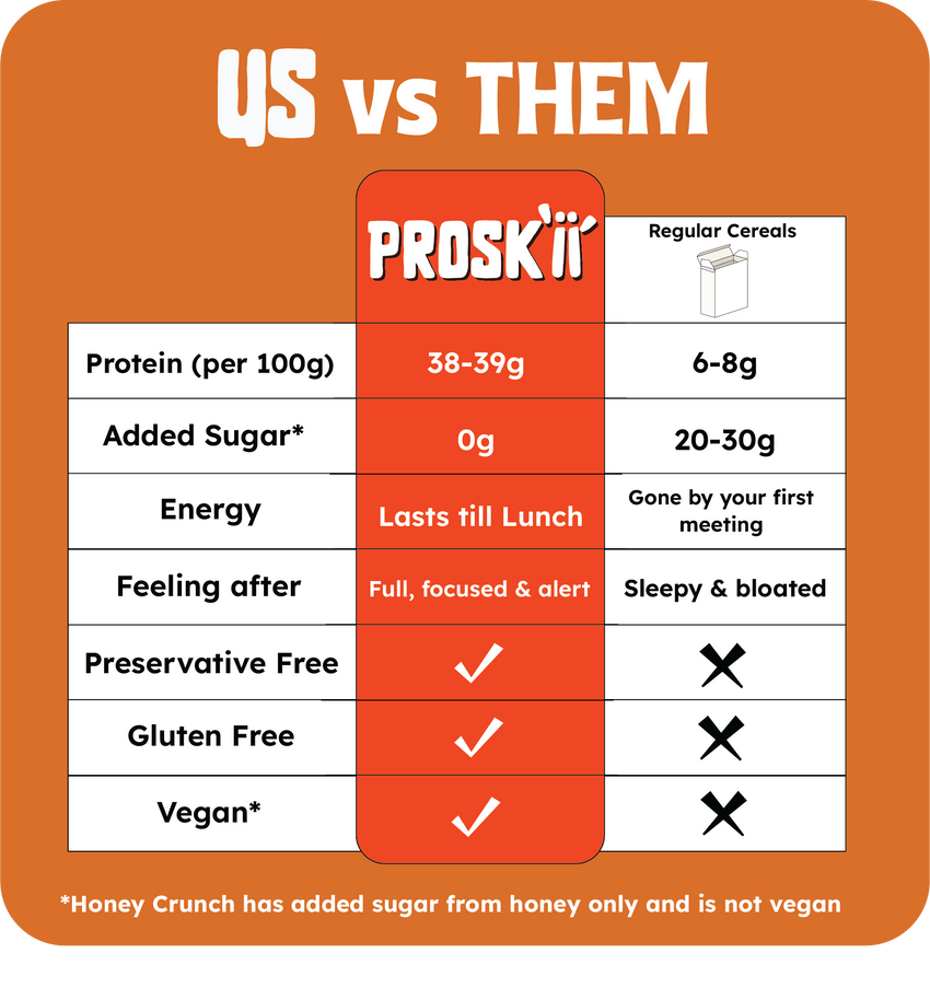 Peanut Butter Info
