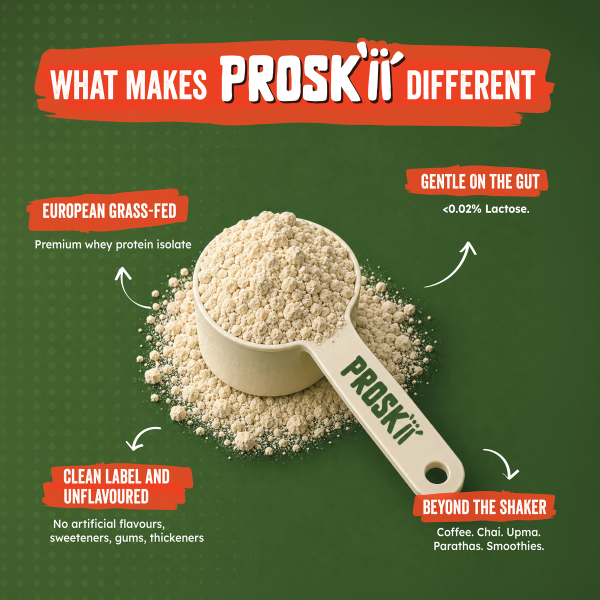Unflavored Whey Protein Isolate